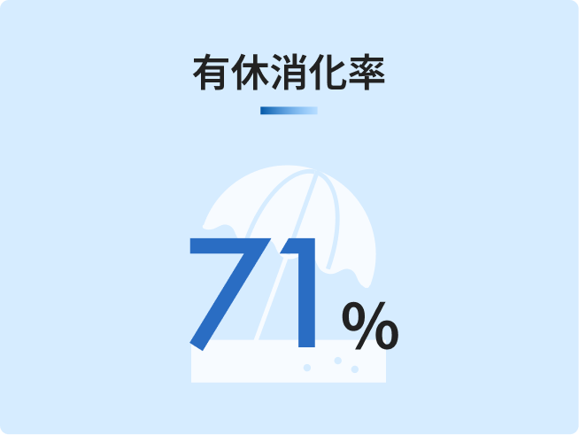 有休消化率