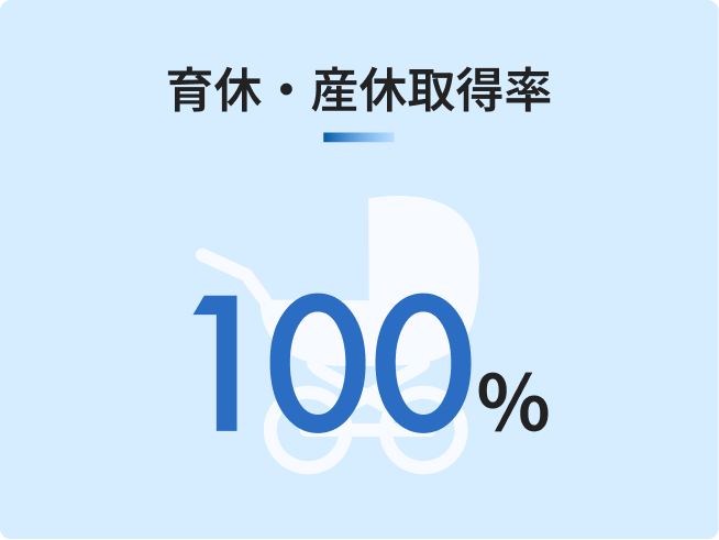 育休産休取得率