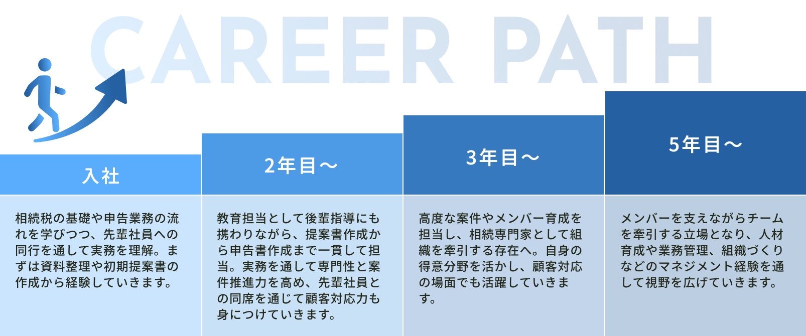 キャリアパスの図
