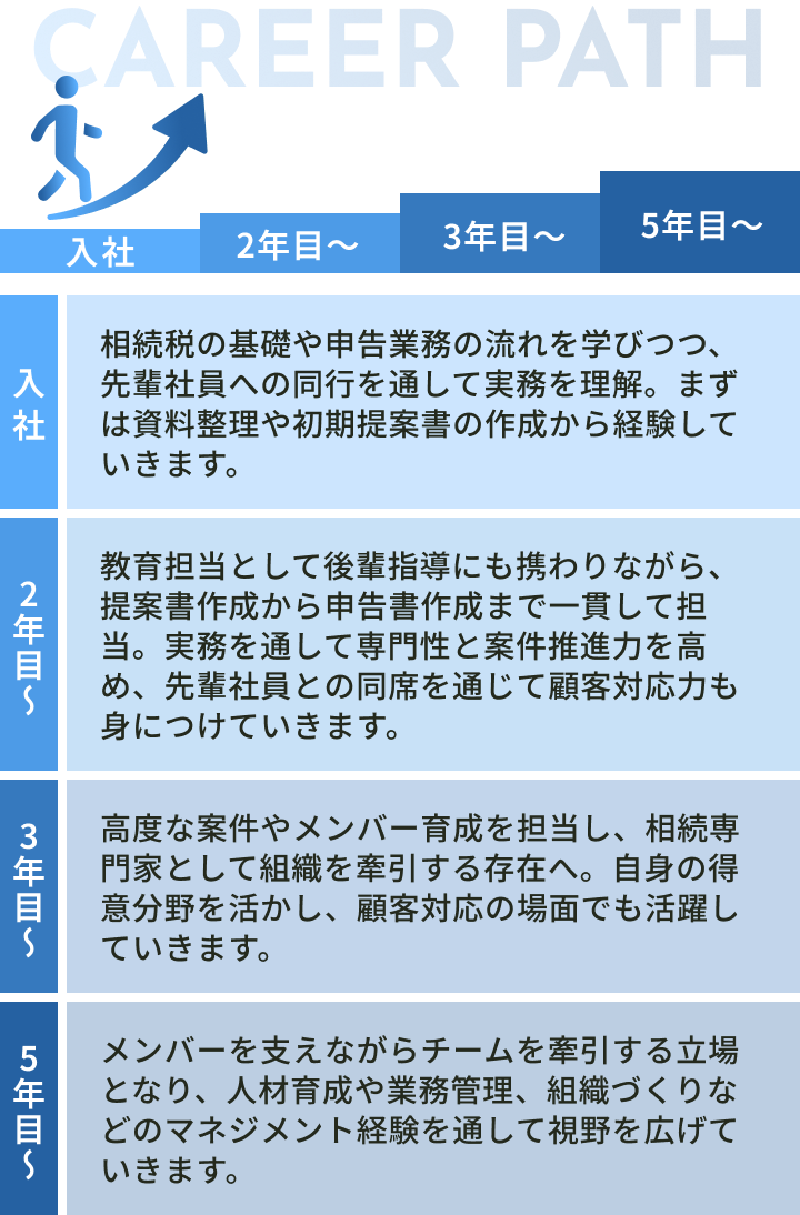 キャリアパスの図