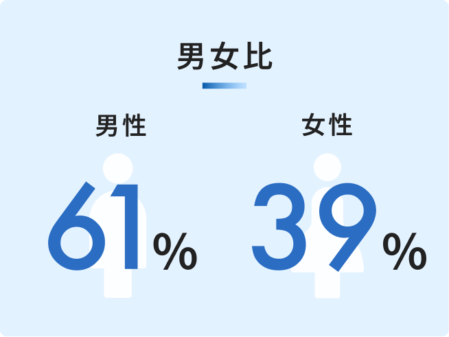 男女比