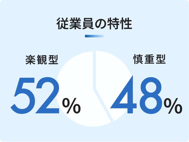 従業員の特徴