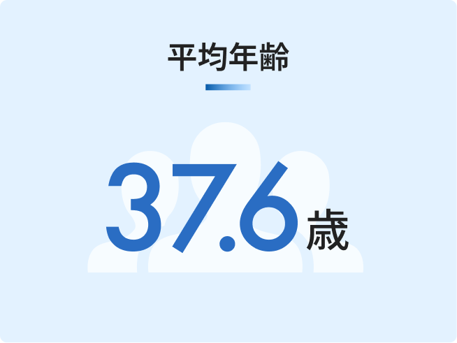 平均年齢
