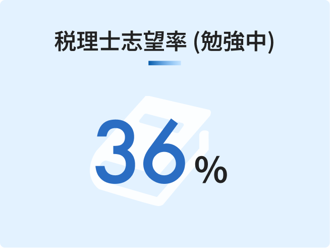 税理士志望率