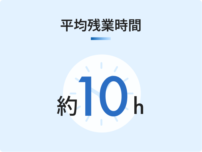 平均残業時間