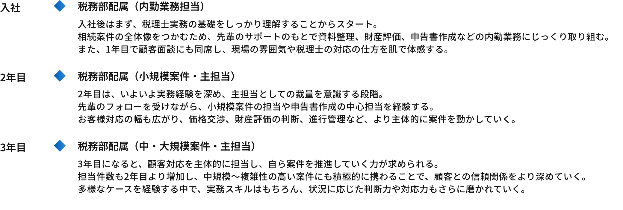 H.Kさんのキャリアパス