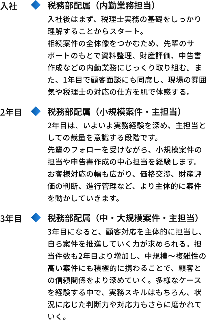 H.Kさんのキャリアパス