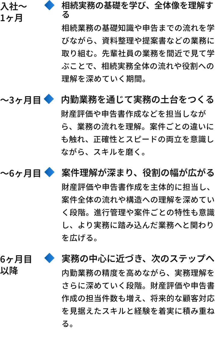 R.Tさんのキャリアパス