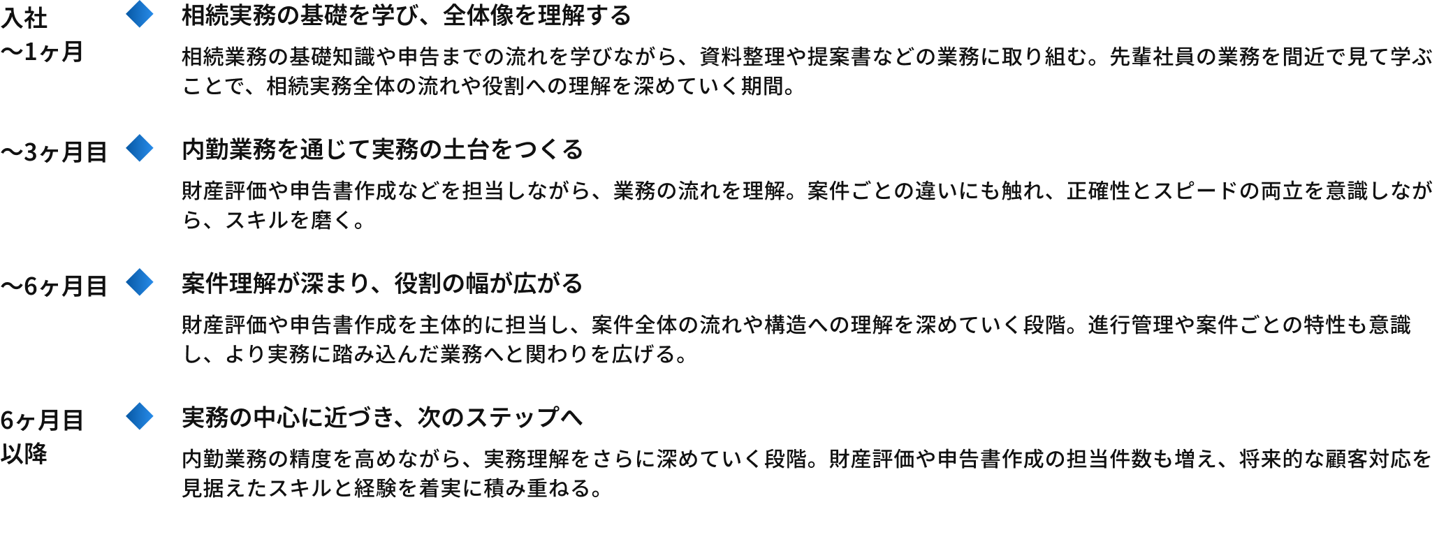 R.Tさんのキャリアパス